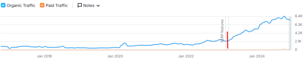 Naša SEO agencija optimizira web shopove za bolje rangiranje