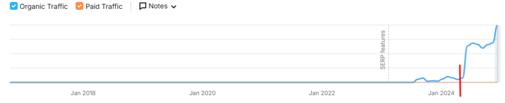 Naša SEO agencija optimizira web shopove za bolje rangiranje